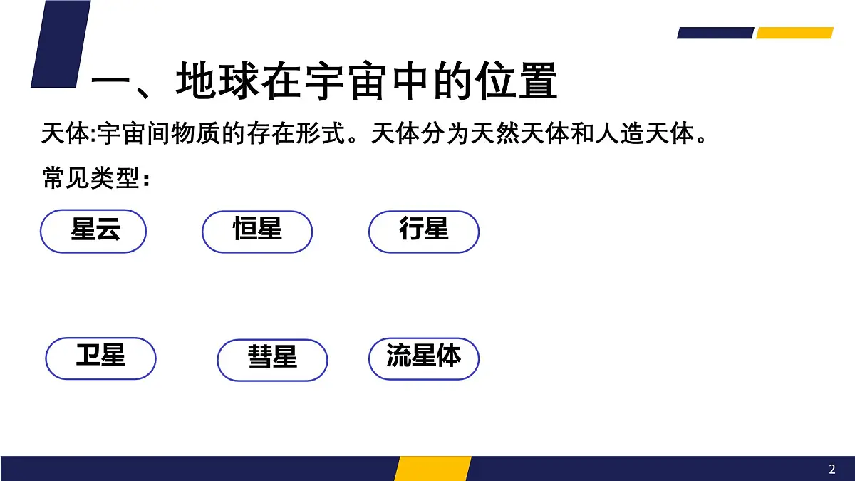 人教版高中地理 必修 第一册 1-1《地球的宇宙环境》课件第2页