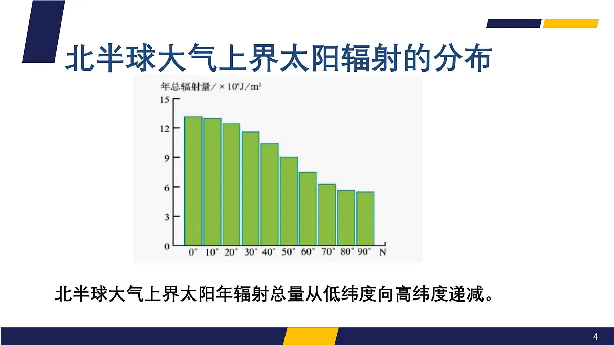 人教版高中地理 必修 第一册 1-2《太阳对地球的影响》课件第4页