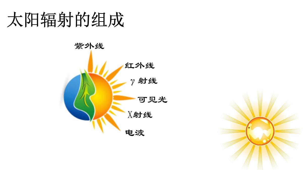 人教版高中地理 必修 第一册 1-2《太阳对地球的影响》课件第7页