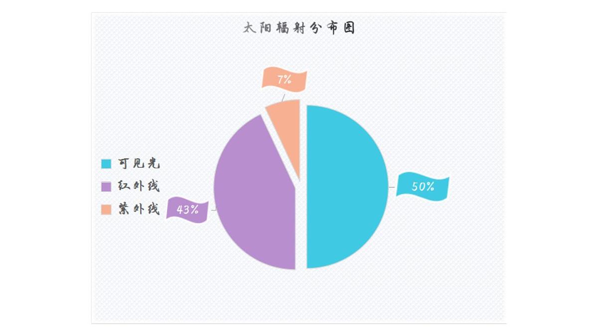 人教版高中地理 必修 第一册 1-2《太阳对地球的影响》课件第8页