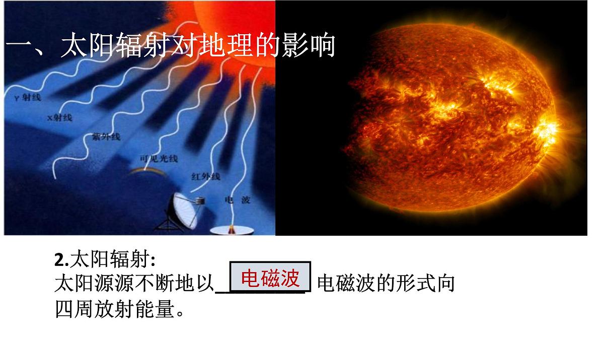 人教版高中地理 必修 第一册 1-2《太阳对地球的影响》课件第7页