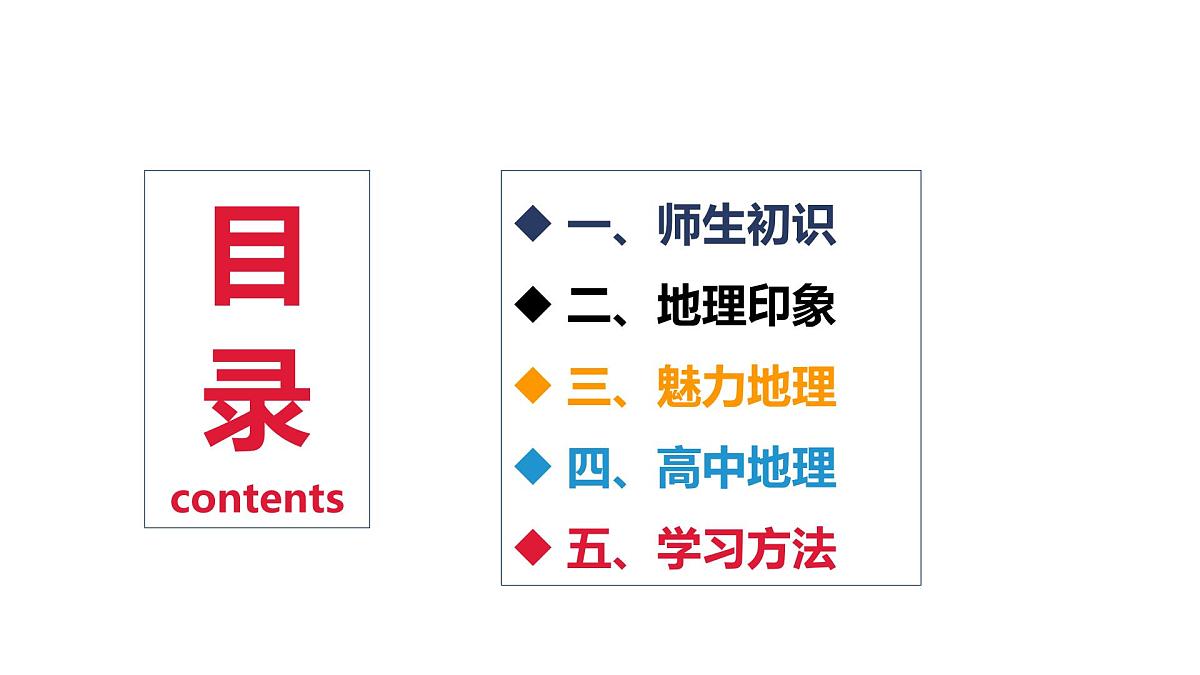 人教版高中地理 必修 第一册 开学第一课——走进地理学 课件第2页