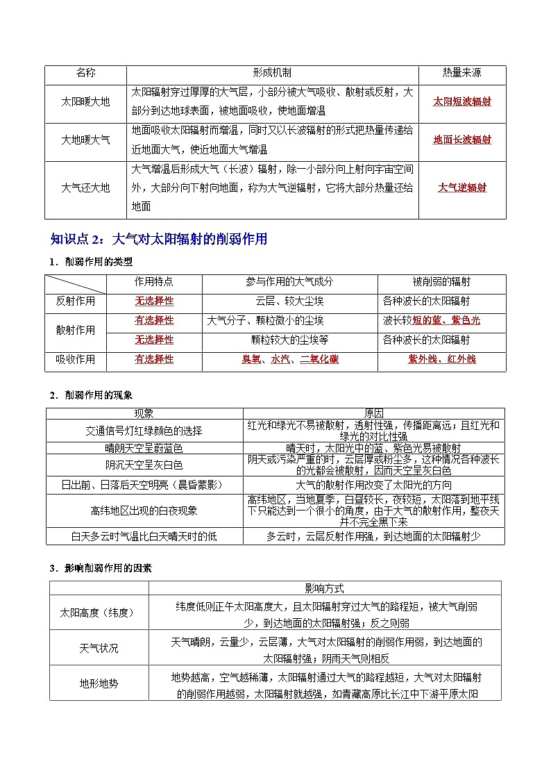 人教版高中地理 必修 第一冊 2-2《大氣受熱過程和大氣運動》知識清單第2頁