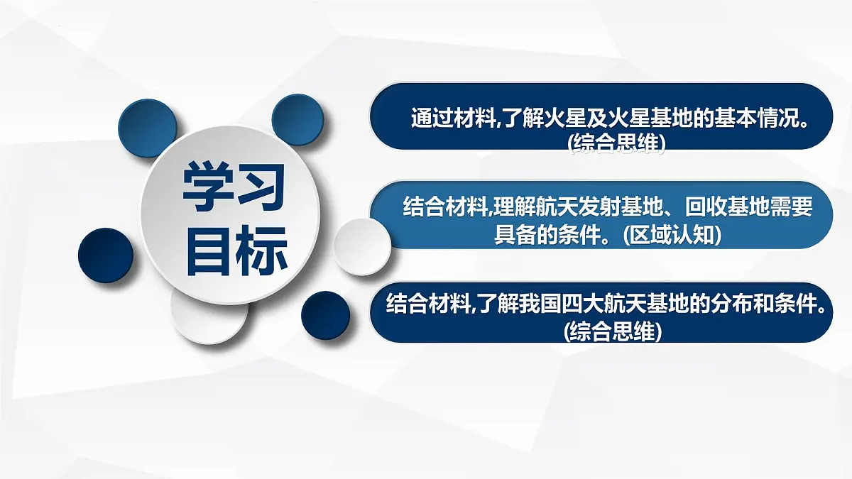 人教版高中地理 必修 第一册 第一章《问题探究:火星基地应该是什么样子》教学课件第5页