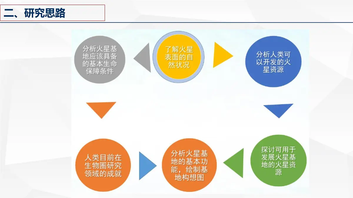 人教版高中地理 必修 第一册 第一章《问题探究:火星基地应该是什么样子》教学课件第8页