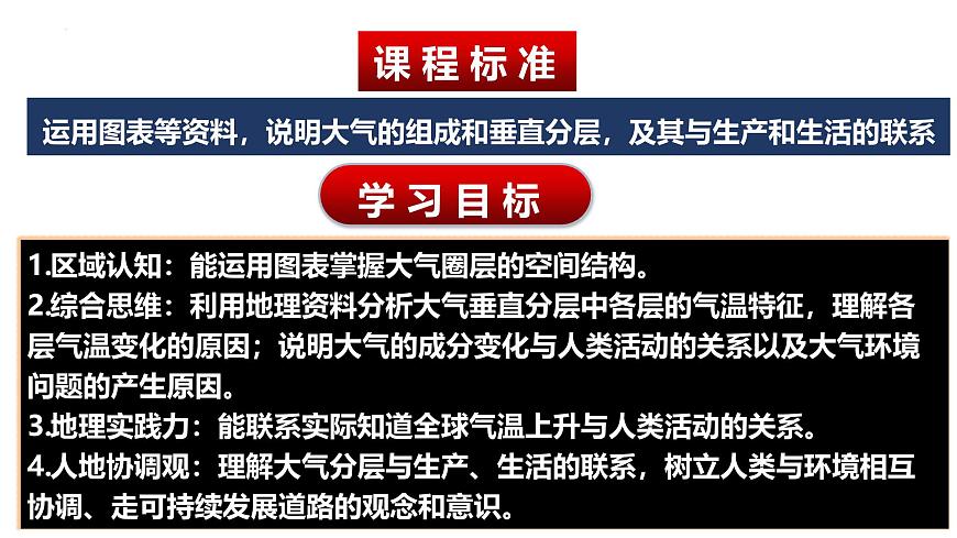 人教版高中地理 必修 第一冊 2-1《大氣的組成和垂直分層》課件第2頁