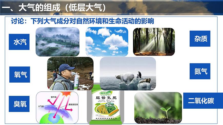 人教版高中地理 必修 第一冊 2-1《大氣的組成和垂直分層》課件第7頁