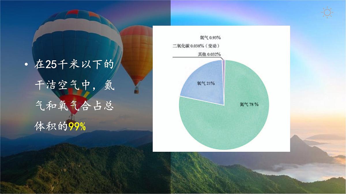 人教版高中地理 必修 第一册 2-1《大气的组成和垂直分层》课件第7页