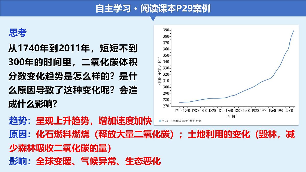 人教版高中地理 必修 第一册 2-1《大气的组成和垂直分层》课件第7页