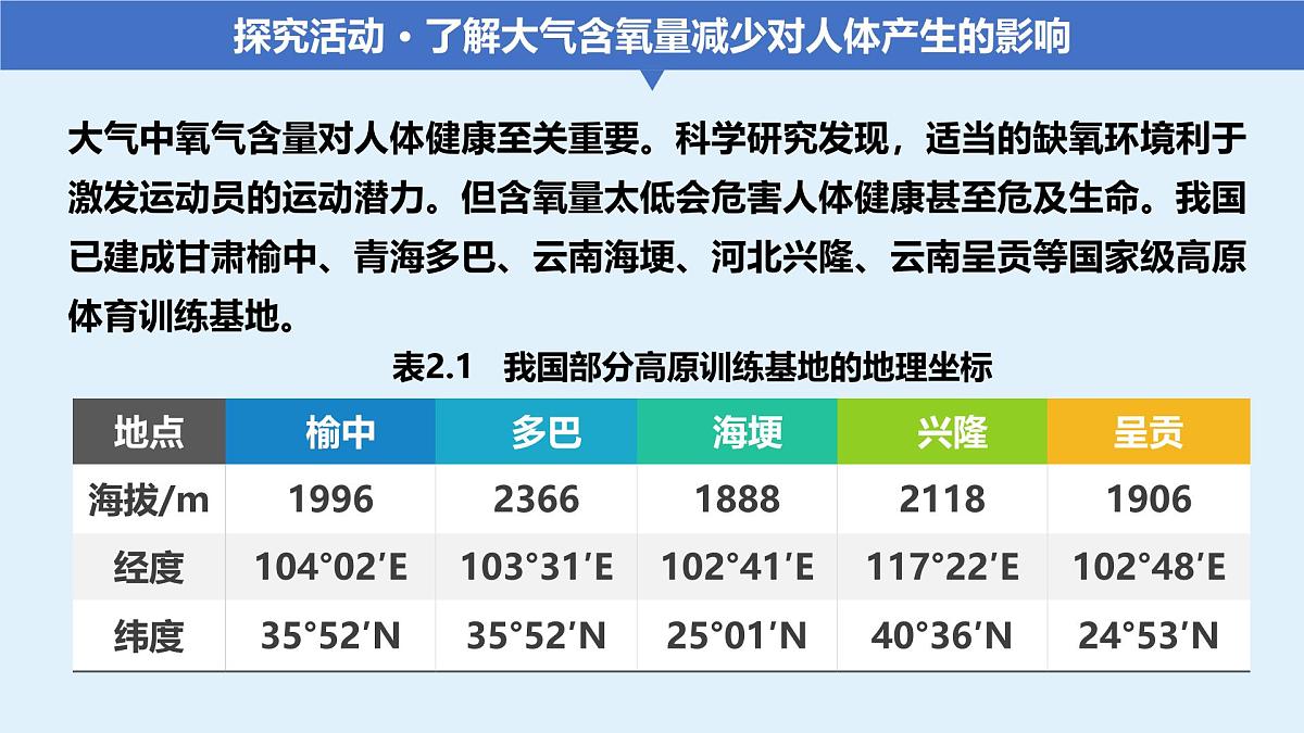 人教版高中地理 必修 第一册 2-1《大气的组成和垂直分层》课件第8页