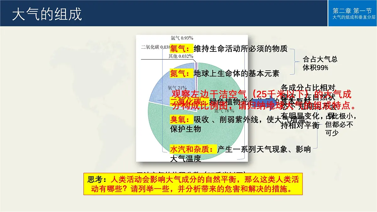 人教版高中地理 必修 第一册 2-1《大气的组成和垂直分层》课件第5页