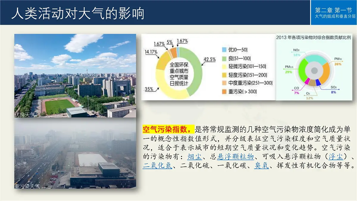 人教版高中地理 必修 第一册 2-1《大气的组成和垂直分层》课件第6页