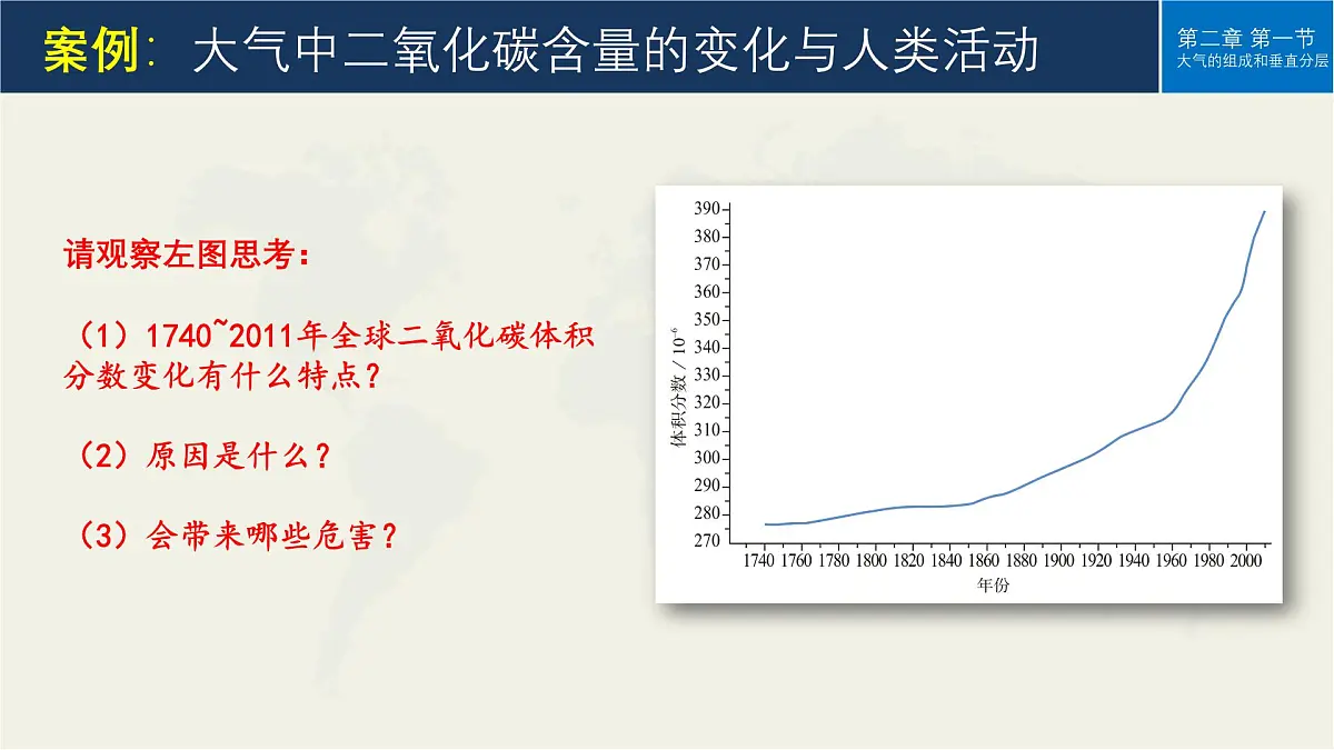 人教版高中地理 必修 第一册 2-1《大气的组成和垂直分层》课件第7页