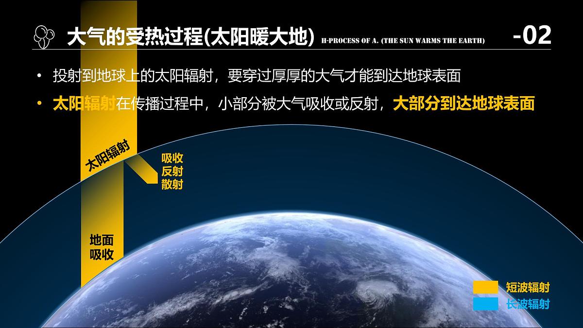 人教版高中地理 必修 第一册 2-2《大气受热过程和大气运动》课件第6页