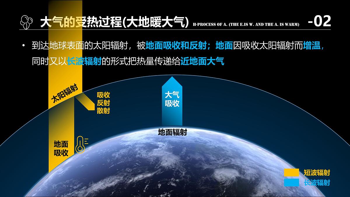 人教版高中地理 必修 第一册 2-2《大气受热过程和大气运动》课件第7页