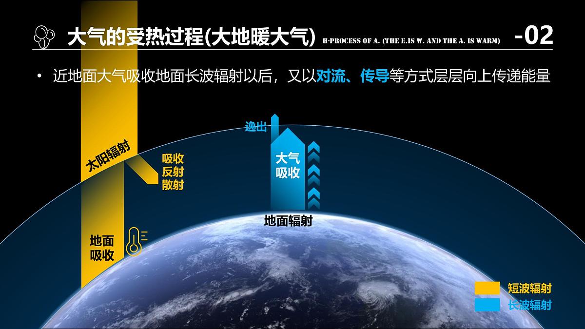 人教版高中地理 必修 第一册 2-2《大气受热过程和大气运动》课件第8页