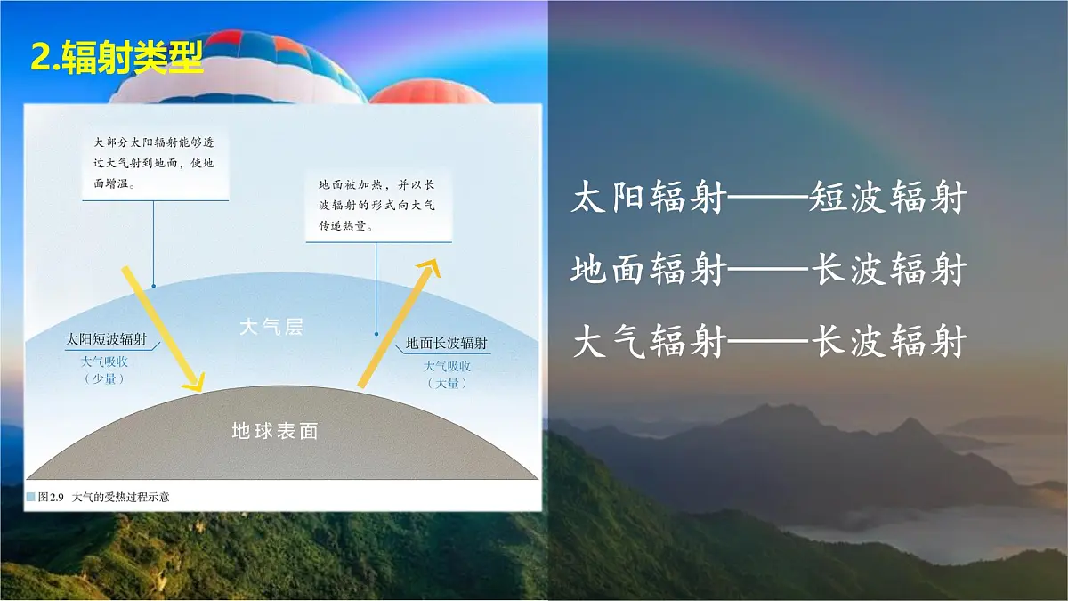 人教版高中地理 必修 第一册 2-2《大气受热过程和大气运动》课件第7页