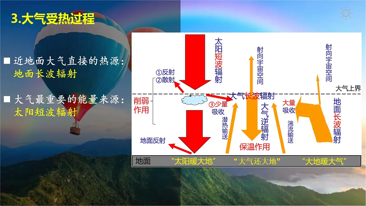 人教版高中地理 必修 第一册 2-2《大气受热过程和大气运动》课件第8页