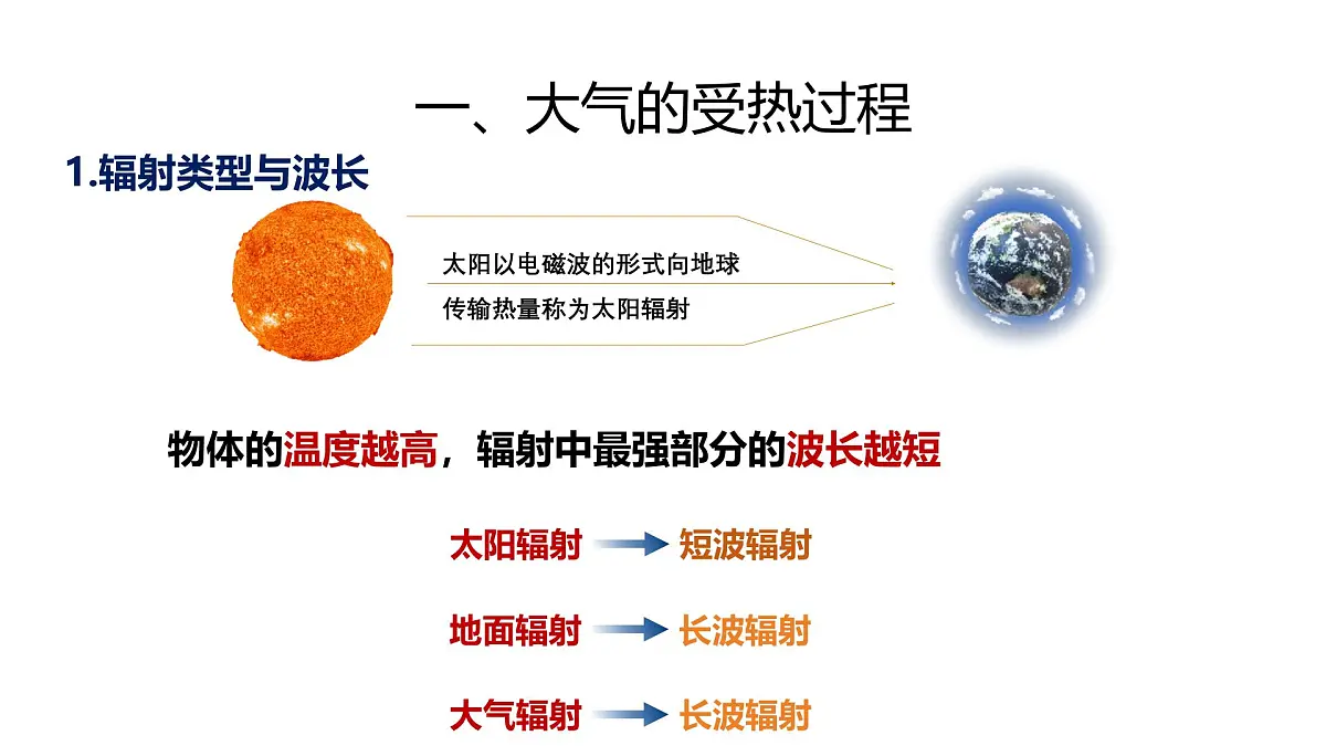 人教版高中地理 必修 第一册 2-2《大气受热过程和大气运动》课件第4页