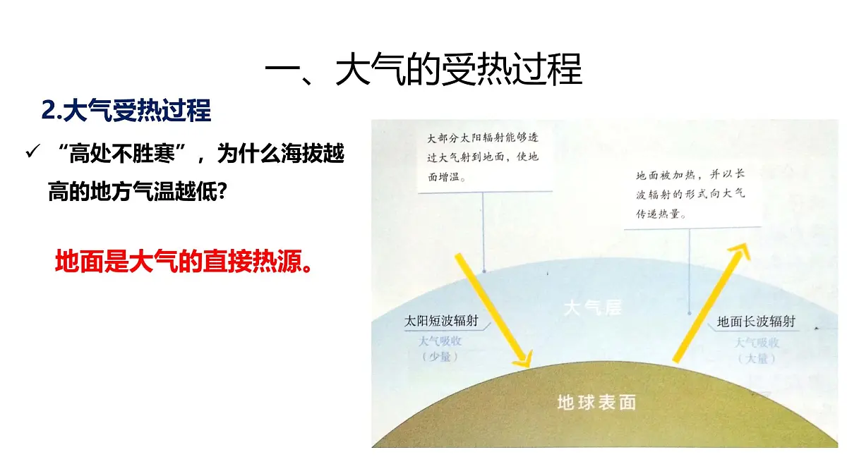 人教版高中地理 必修 第一册 2-2《大气受热过程和大气运动》课件第5页