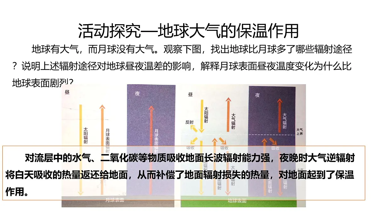 人教版高中地理 必修 第一册 2-2《大气受热过程和大气运动》课件第6页