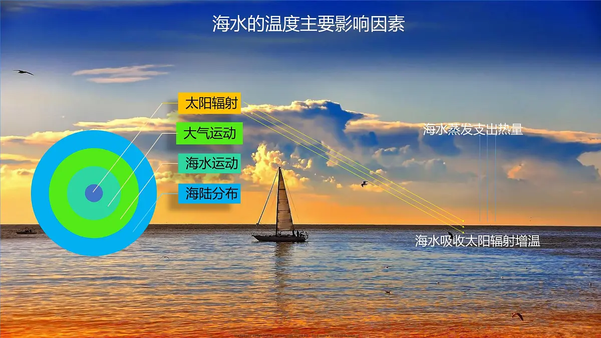 人教版高中地理必修 第一册 3-2《海水的性质》课件第6页