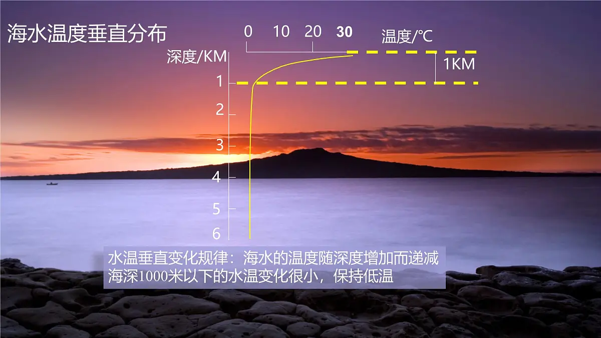 人教版高中地理必修 第一册 3-2《海水的性质》课件第7页