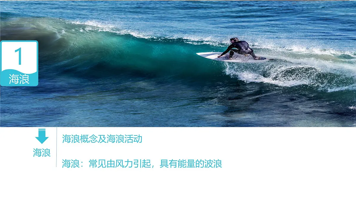 人教版高中地理必修 第一册 3-3《海水的运动》课件第6页