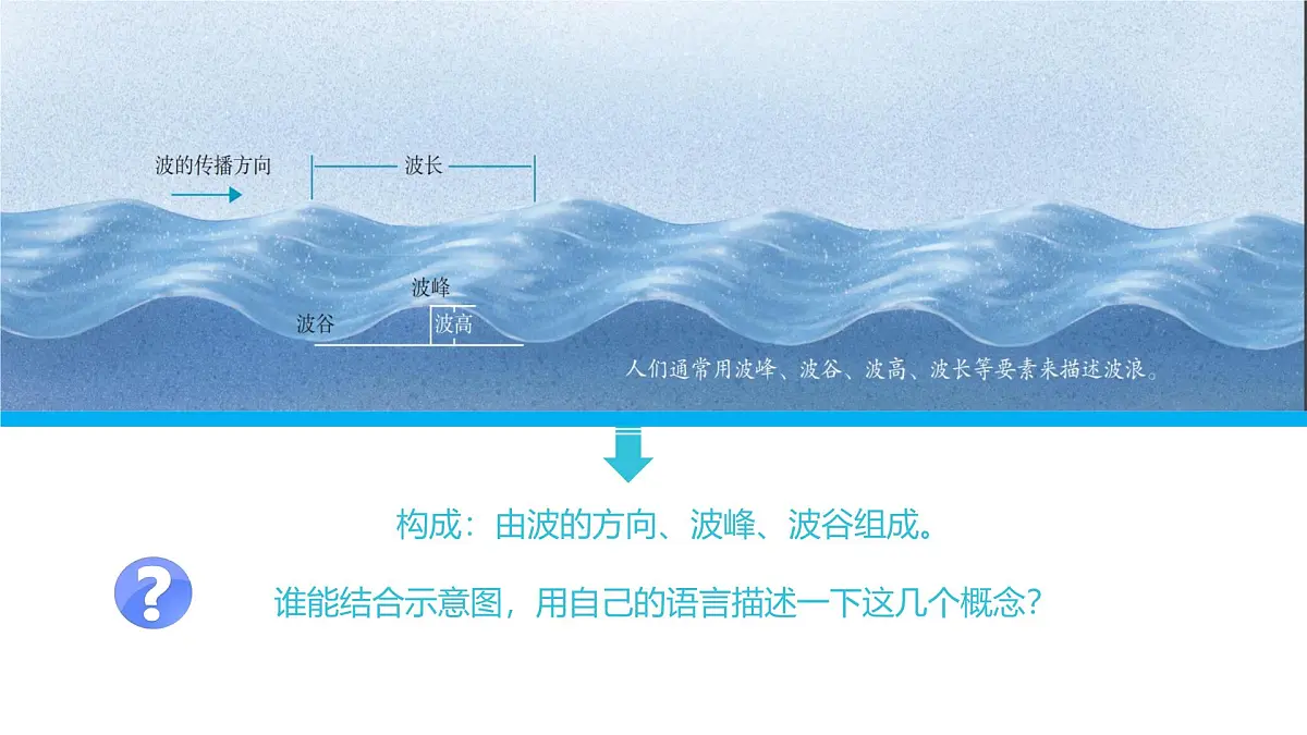 人教版高中地理必修 第一册 3-3《海水的运动》课件第7页