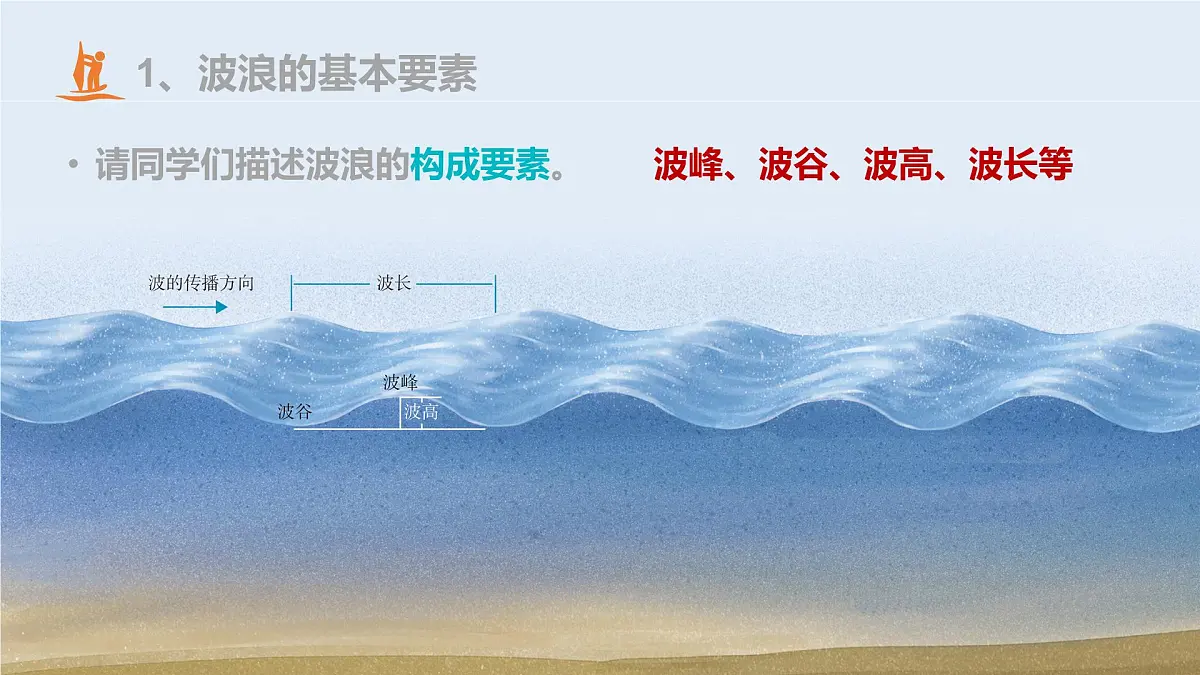 人教版高中地理必修 第一册 3-3《海水的运动》课件第6页