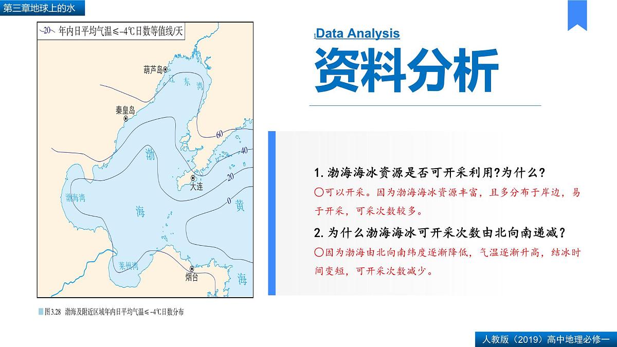 【精品课件】《问题探究:能否淡化海冰解决环渤海地区淡水短缺问题》课件第5页