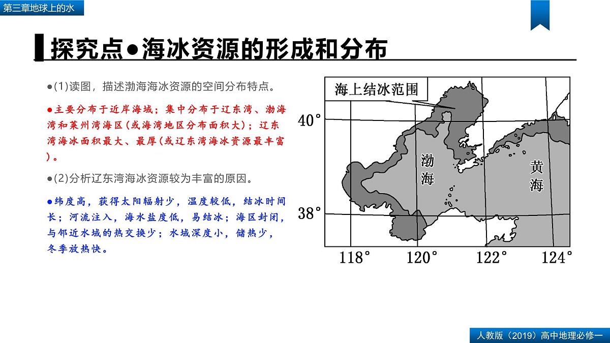 【精品课件】《问题探究:能否淡化海冰解决环渤海地区淡水短缺问题》课件第7页