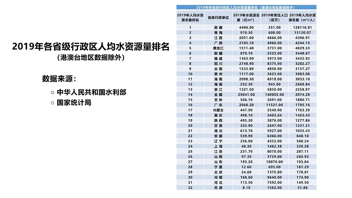人教版高中地理必修 第一册 第三章《问题研究:能否淡化海冰解决环渤海地区淡水短缺问题》课件第4页