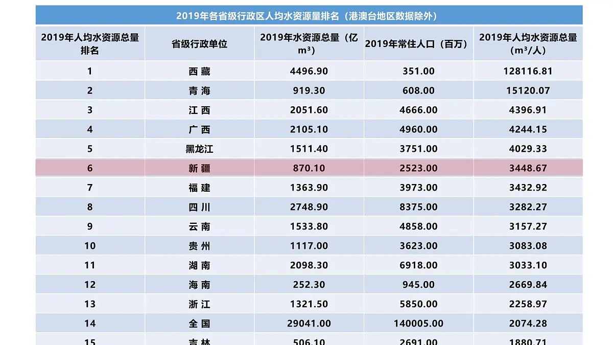 人教版高中地理必修 第一册 第三章《问题研究:能否淡化海冰解决环渤海地区淡水短缺问题》课件第5页