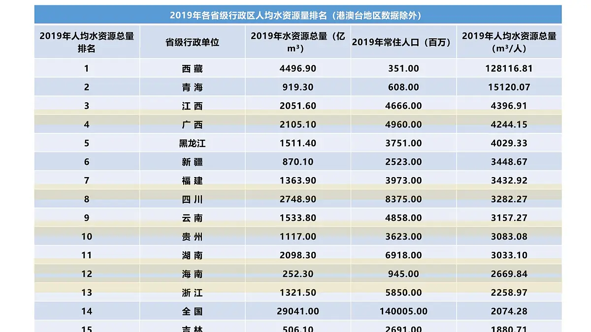 人教版高中地理必修 第一册 第三章《问题研究:能否淡化海冰解决环渤海地区淡水短缺问题》课件第6页