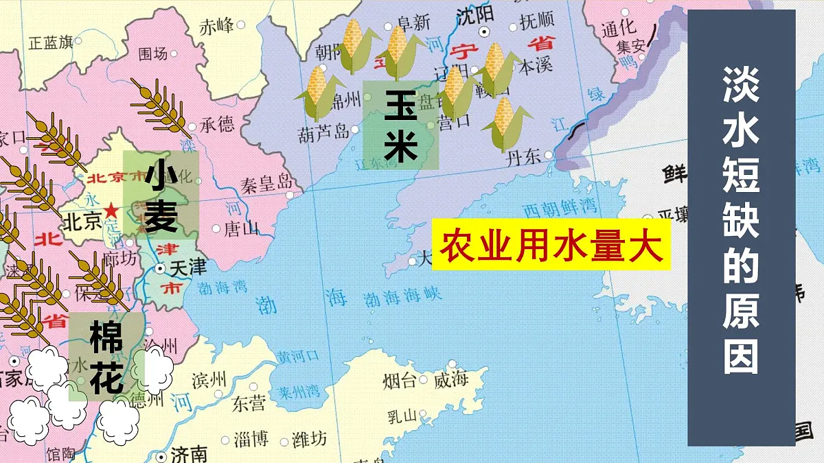 人教版高中地理必修 第一册 第三章《问题研究:能否淡化海冰解决环渤海地区淡水短缺问题》课件第8页