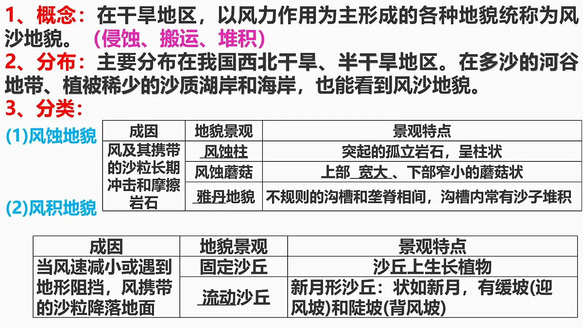 人教版高中地理必修 第一册 4-1《常见地貌类型-风沙地貌》课件第2页