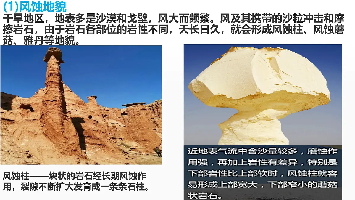 人教版高中地理必修 第一册 4-1《常见地貌类型-风沙地貌》课件第3页