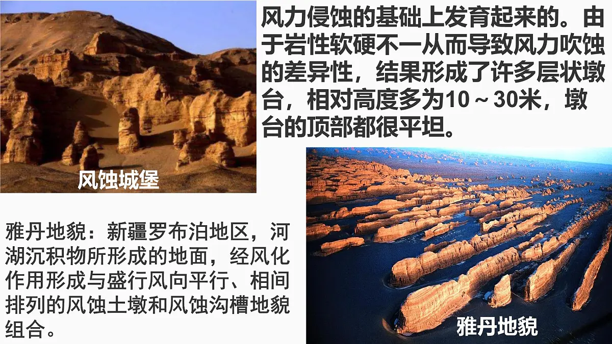 人教版高中地理必修 第一册 4-1《常见地貌类型-风沙地貌》课件第4页