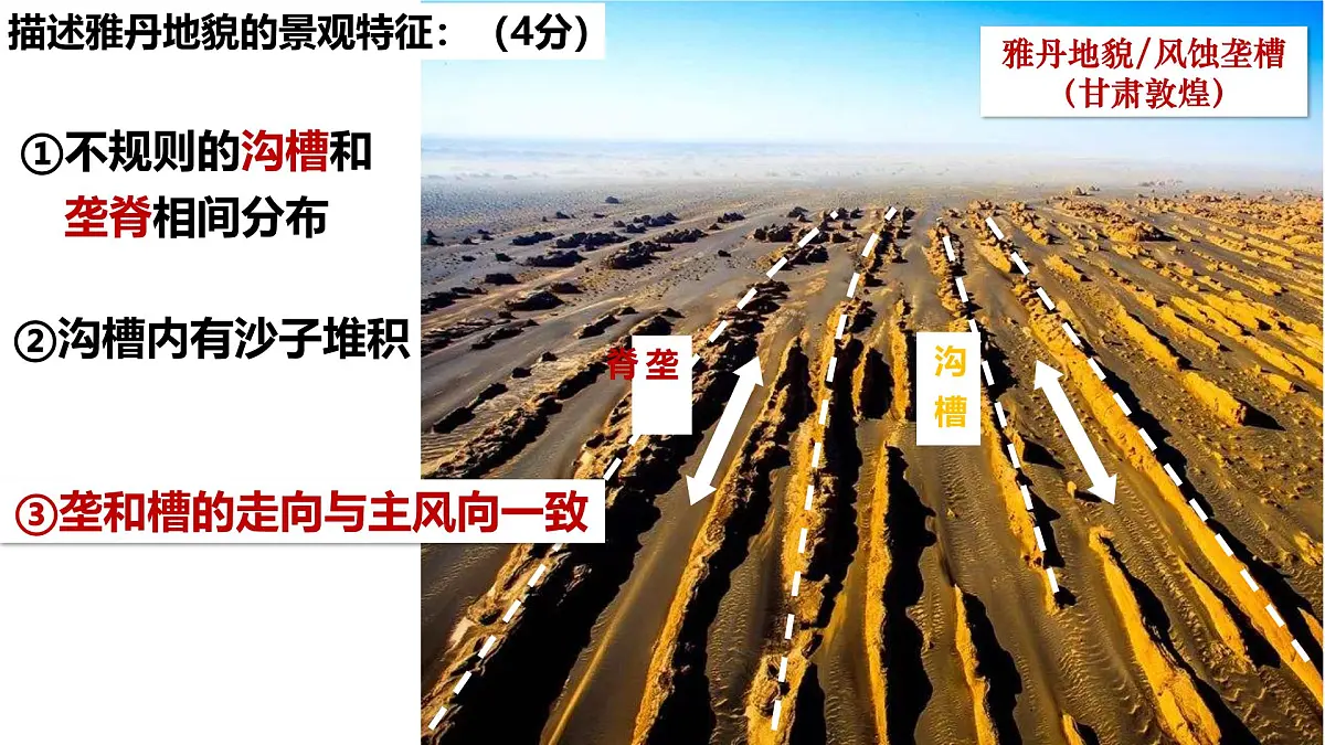 人教版高中地理必修 第一册 4-1《常见地貌类型-风沙地貌》课件第5页