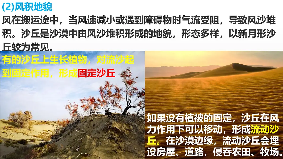 人教版高中地理必修 第一册 4-1《常见地貌类型-风沙地貌》课件第6页