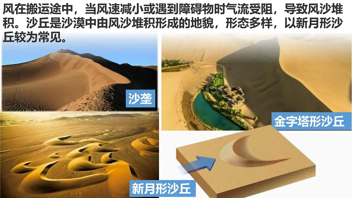 人教版高中地理必修 第一册 4-1《常见地貌类型-风沙地貌》课件第7页
