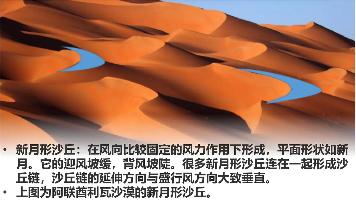 人教版高中地理必修 第一册 4-1《常见地貌类型-风沙地貌》课件第8页