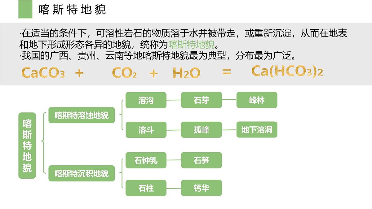人教版高中地理必修 第一册 4-1《常见地貌类型》课件第5页