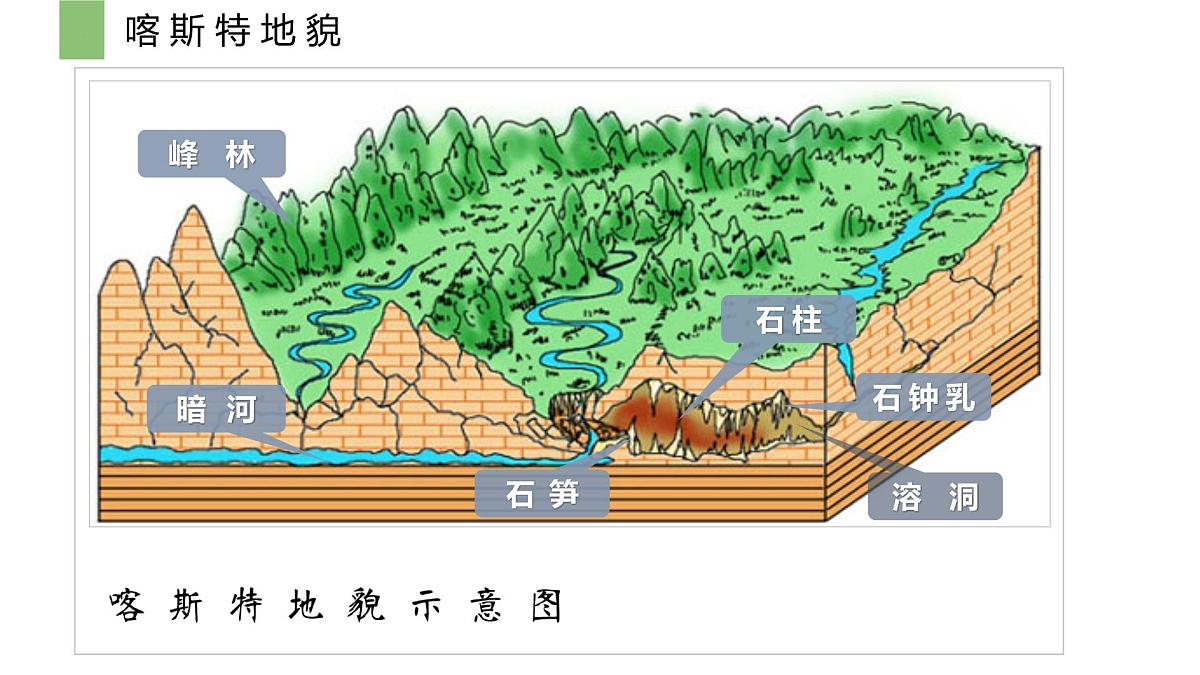 人教版高中地理必修 第一册 4-1《常见地貌类型》课件第6页