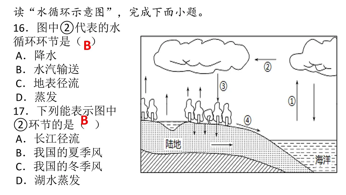 人教版高中地理必修 第一册 第三章《地球上的水》单元复习课件第5页