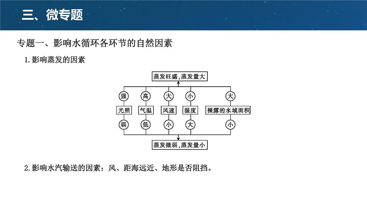 人教版高中地理必修 第一册 第三章《地球上的水》微专题课件第4页