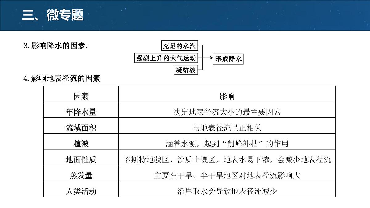 人教版高中地理必修 第一册 第三章《地球上的水》微专题课件第5页