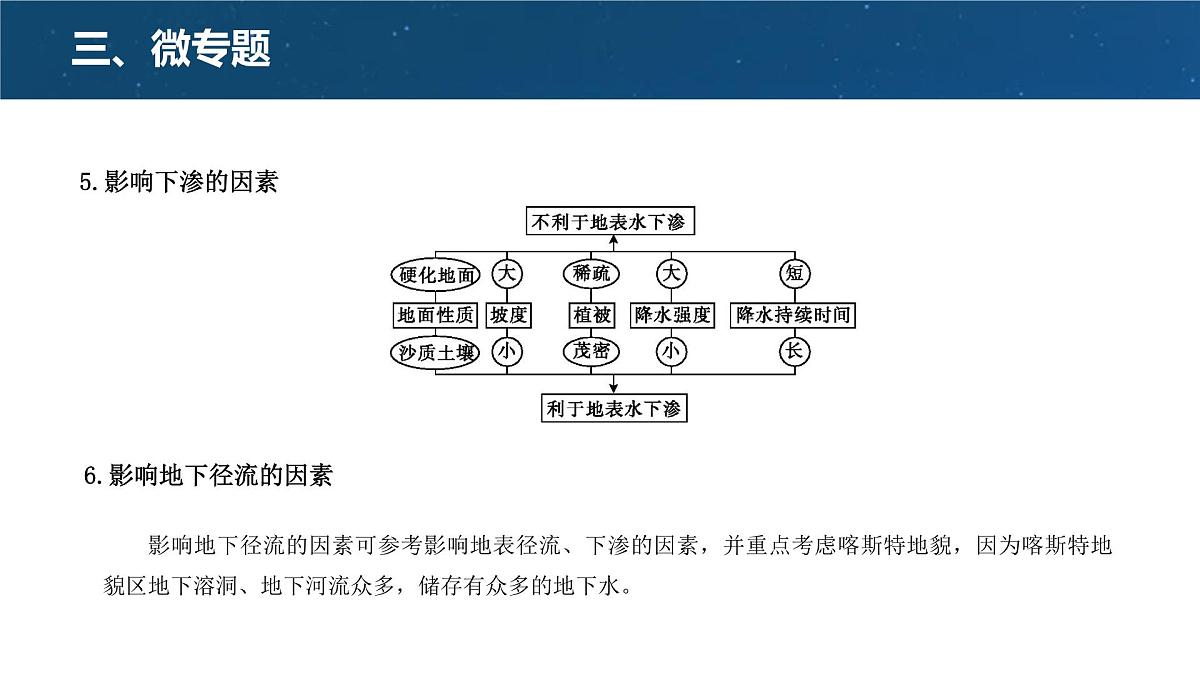 人教版高中地理必修 第一册 第三章《地球上的水》微专题课件第6页