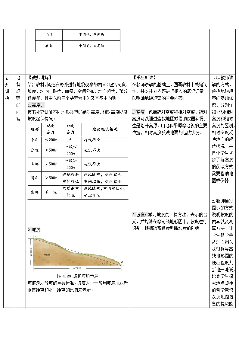 人教版高中地理必修 第一册 4-2《地貌的观察-第2课时》教学设计第3页